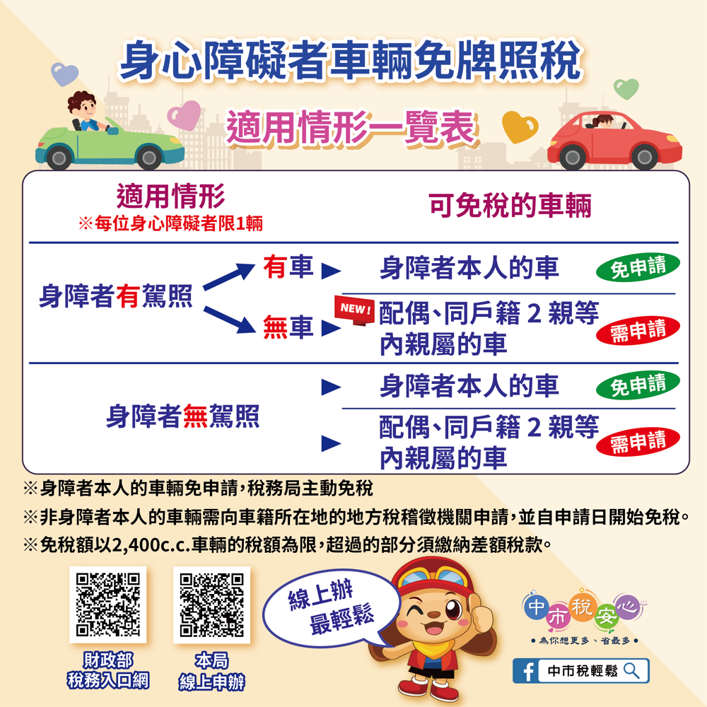 身心障礙人士如何申請免徵使用牌照稅?-臺中市政府地方稅務局全球資訊網