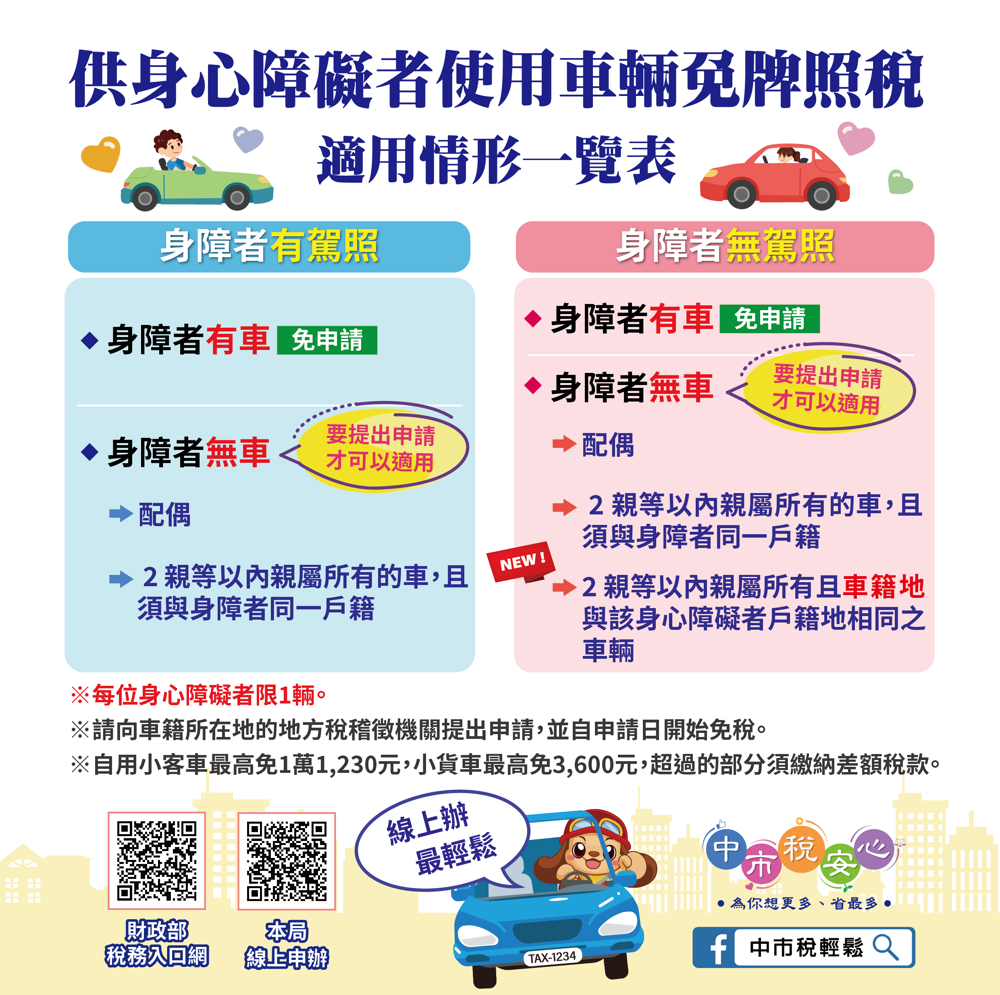 供身心障礙礙者使用車輛免牌照稅適用情形一覽表