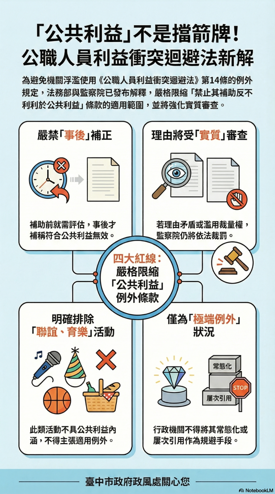 公職人員利益衝突迴避法第14條第1項第3款適用注意事項