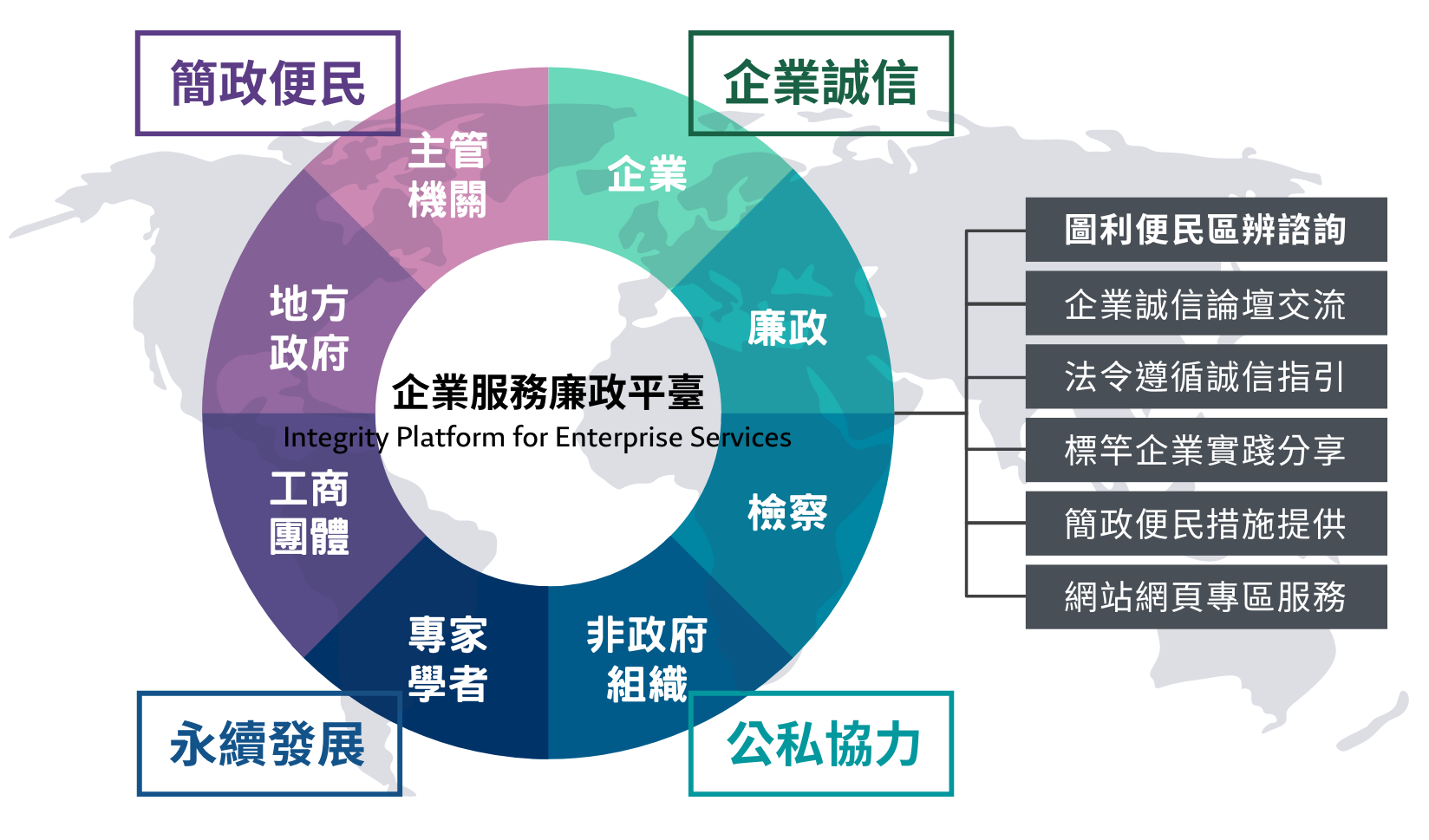 平臺介紹-臺中市政府地方稅務局全球資訊網