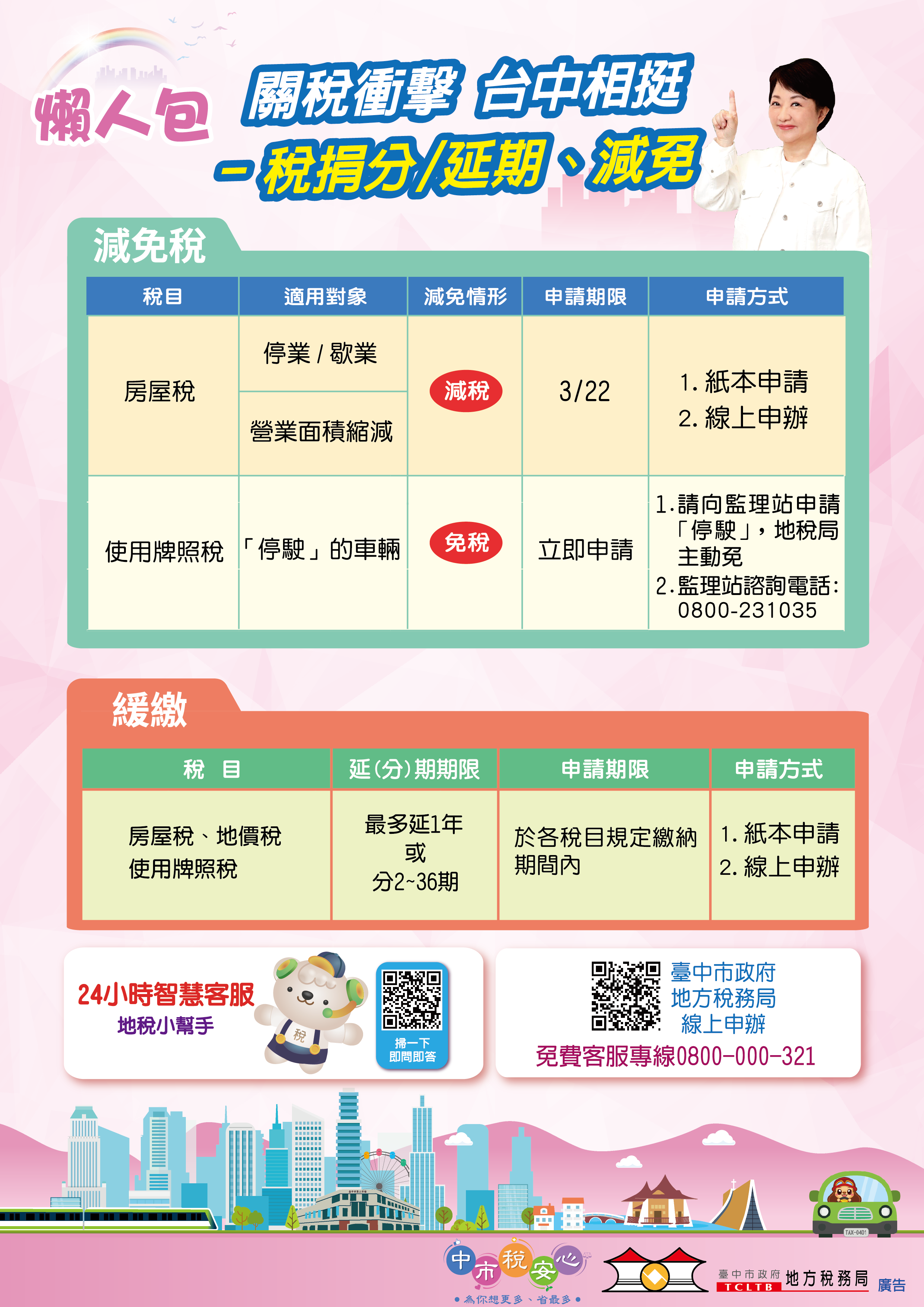 關稅衝擊 台中相挺─稅捐分/延期、減免-懶人包(1140417更新)