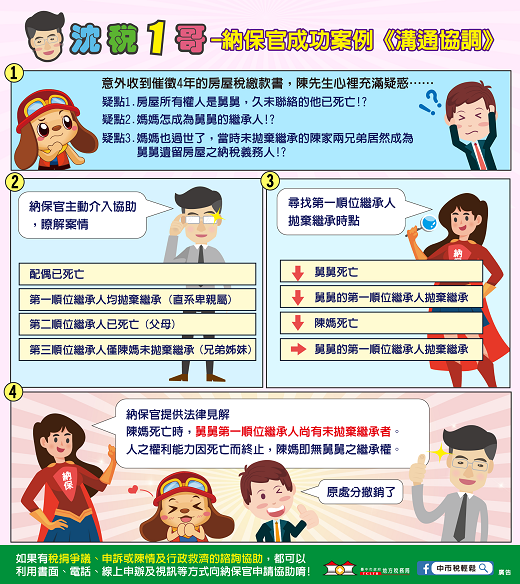 納保成功案例-2