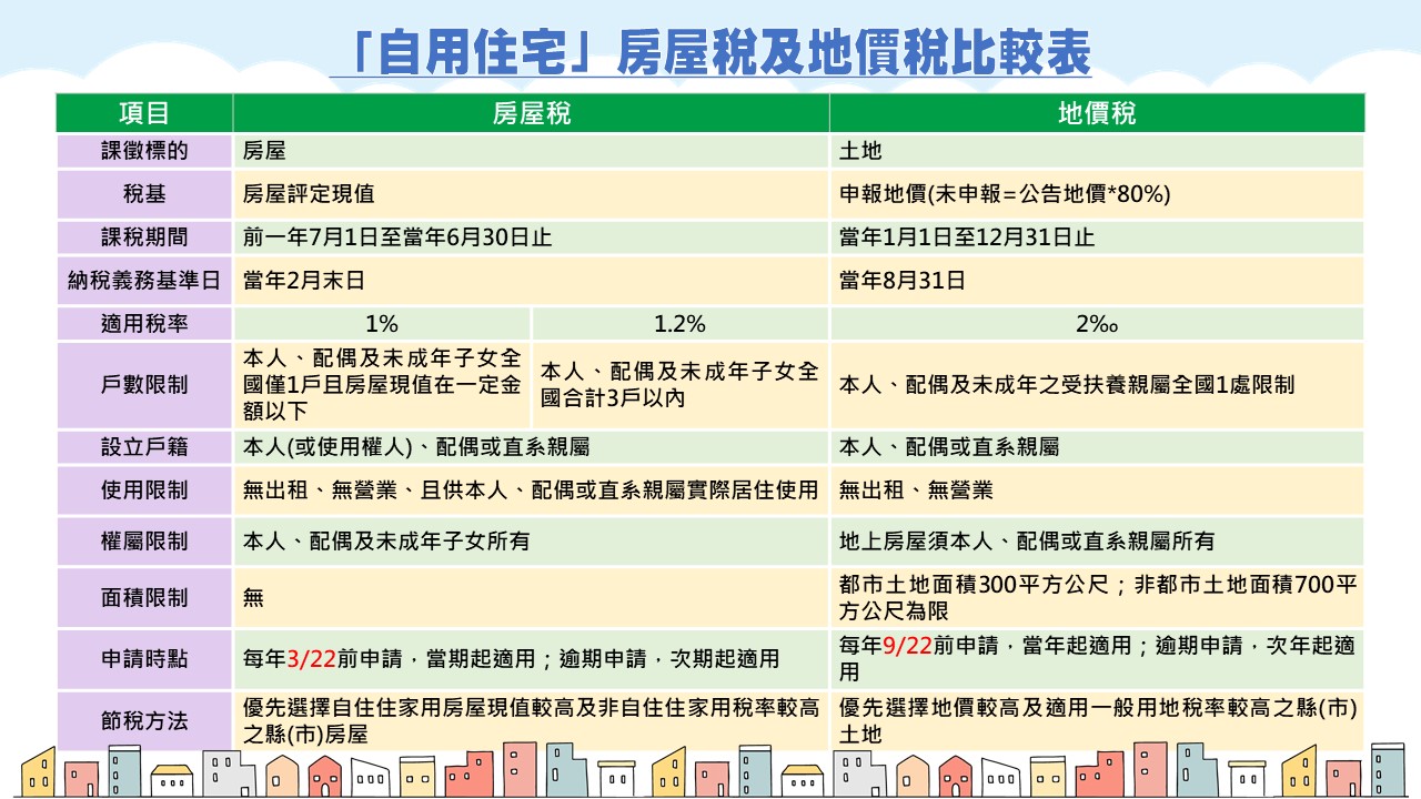 比較表