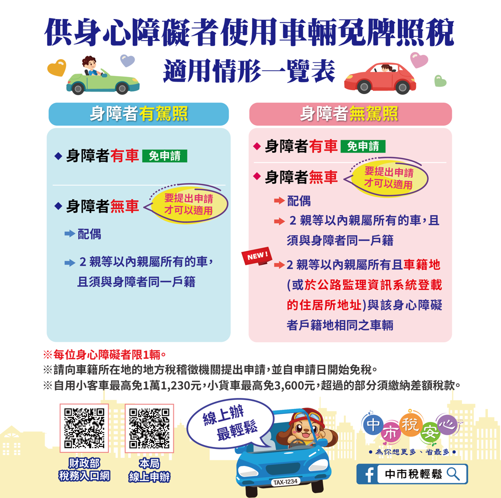 供身心障礙礙者使用車輛免牌照稅適用情形一覽表
