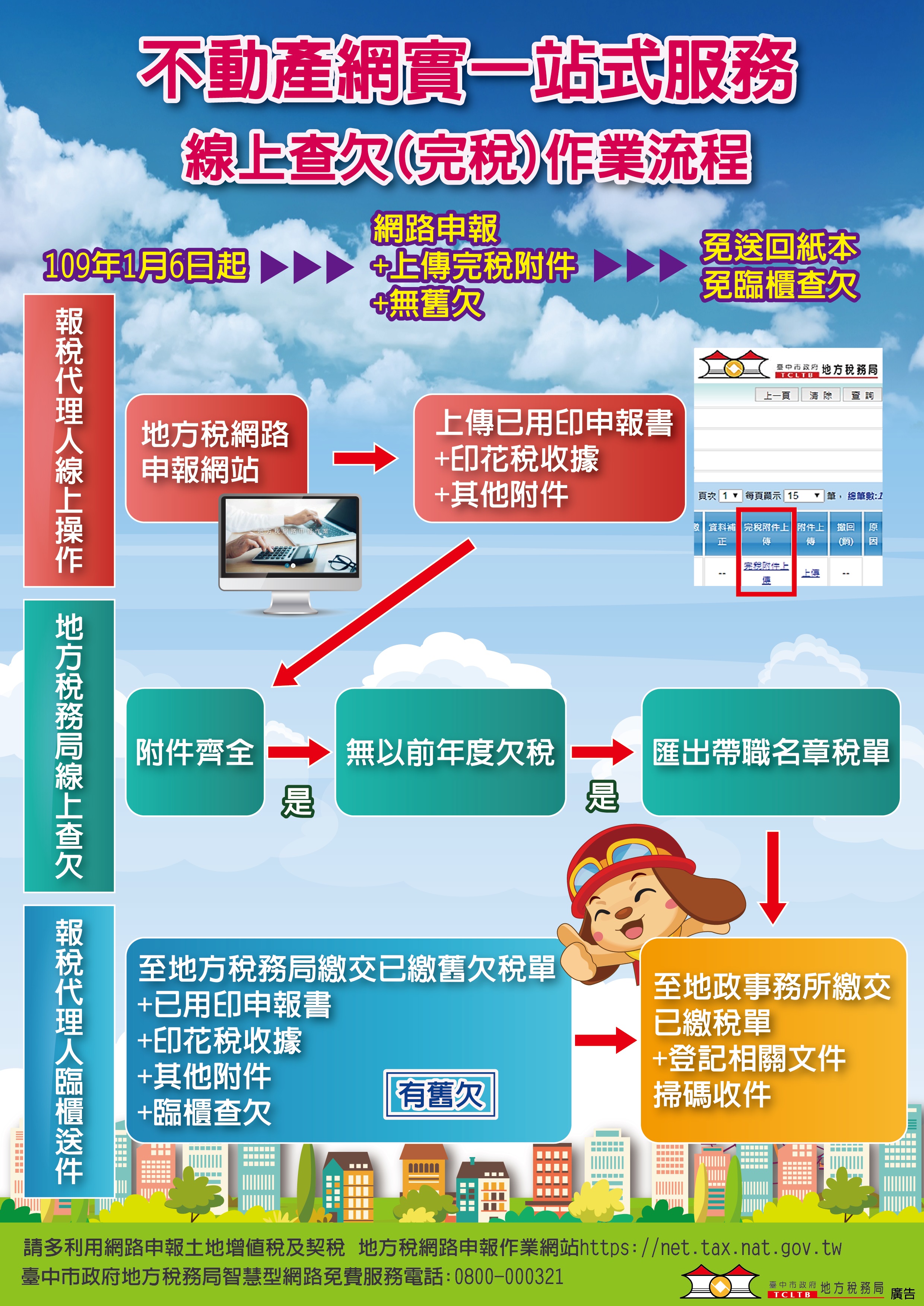 不動產網實一站式服務線上查欠(完稅)作業流程-直式