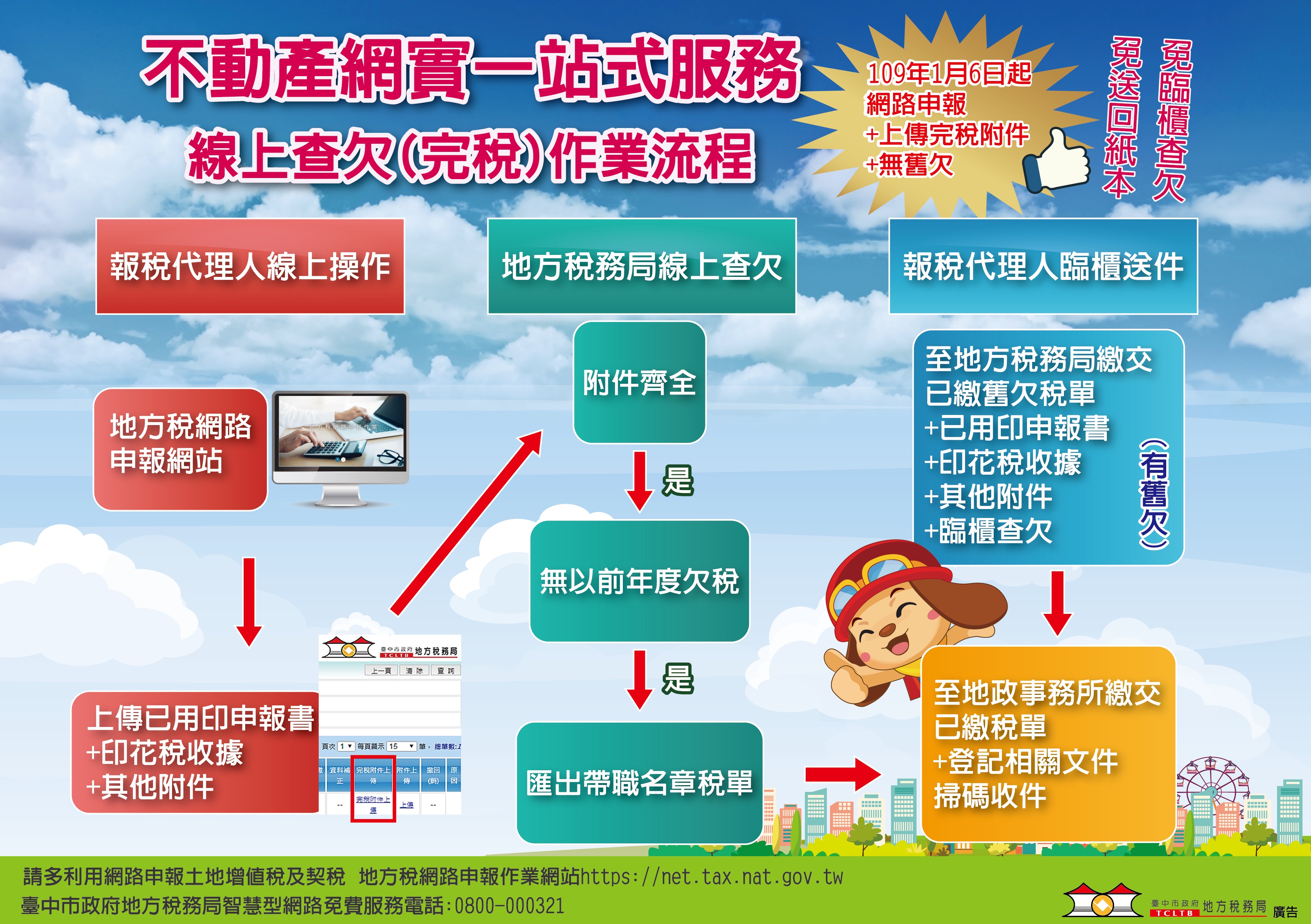 不動產網實一站式服務線上查欠(完稅)作業流程-橫式