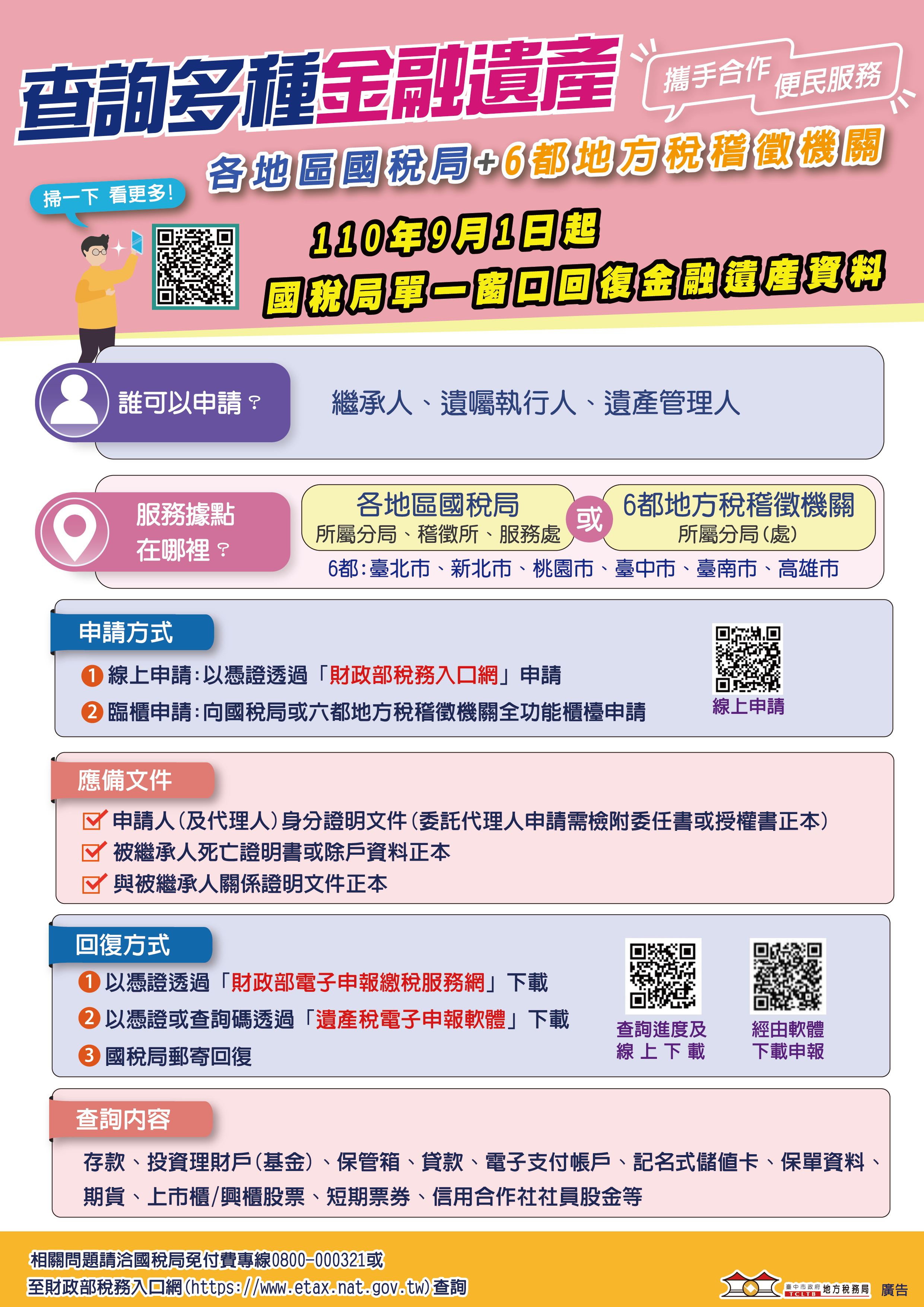服務再升級!即日起由國稅局單一窗口回復被繼承人金融遺產資料