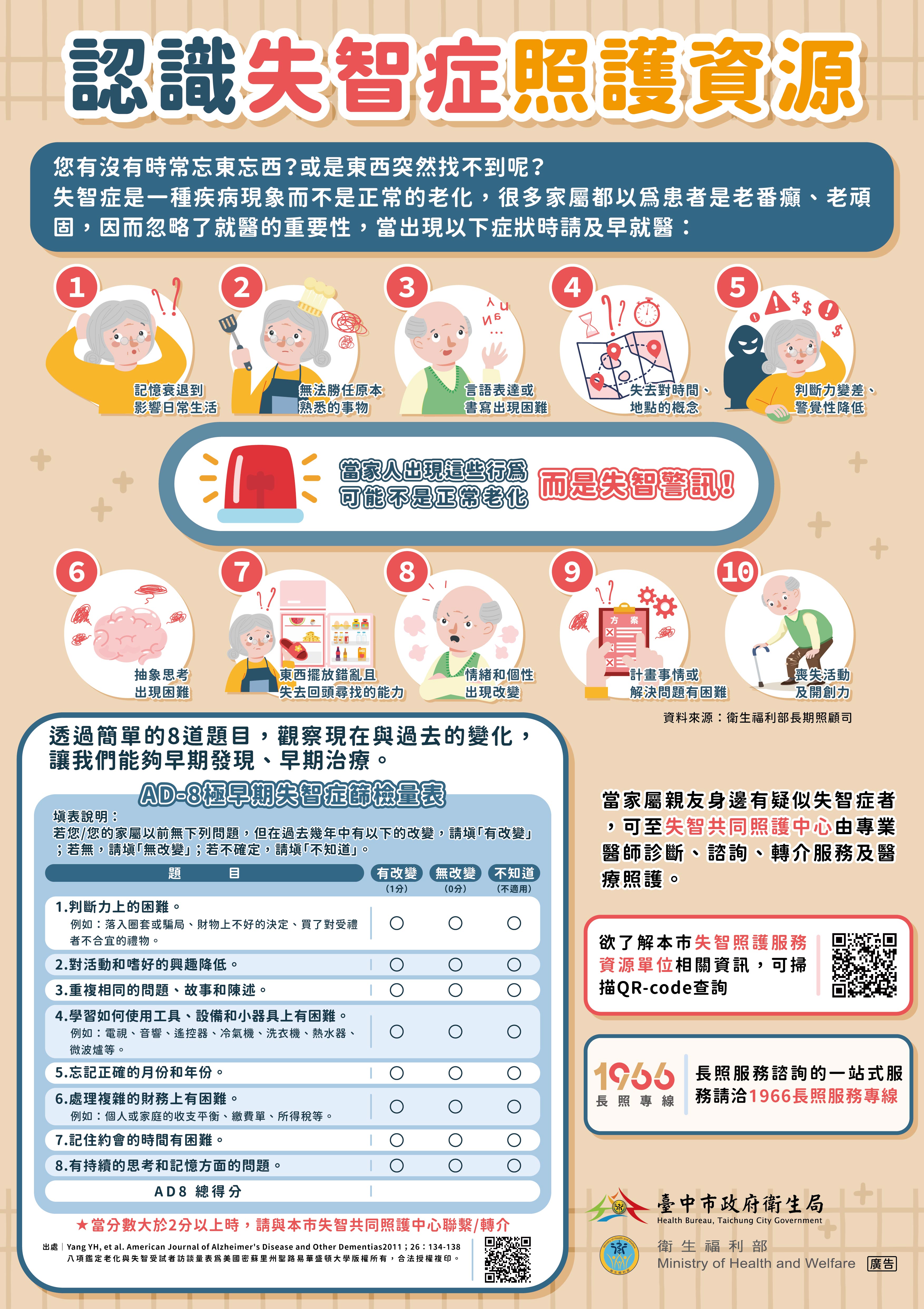 認識失智症照護資源