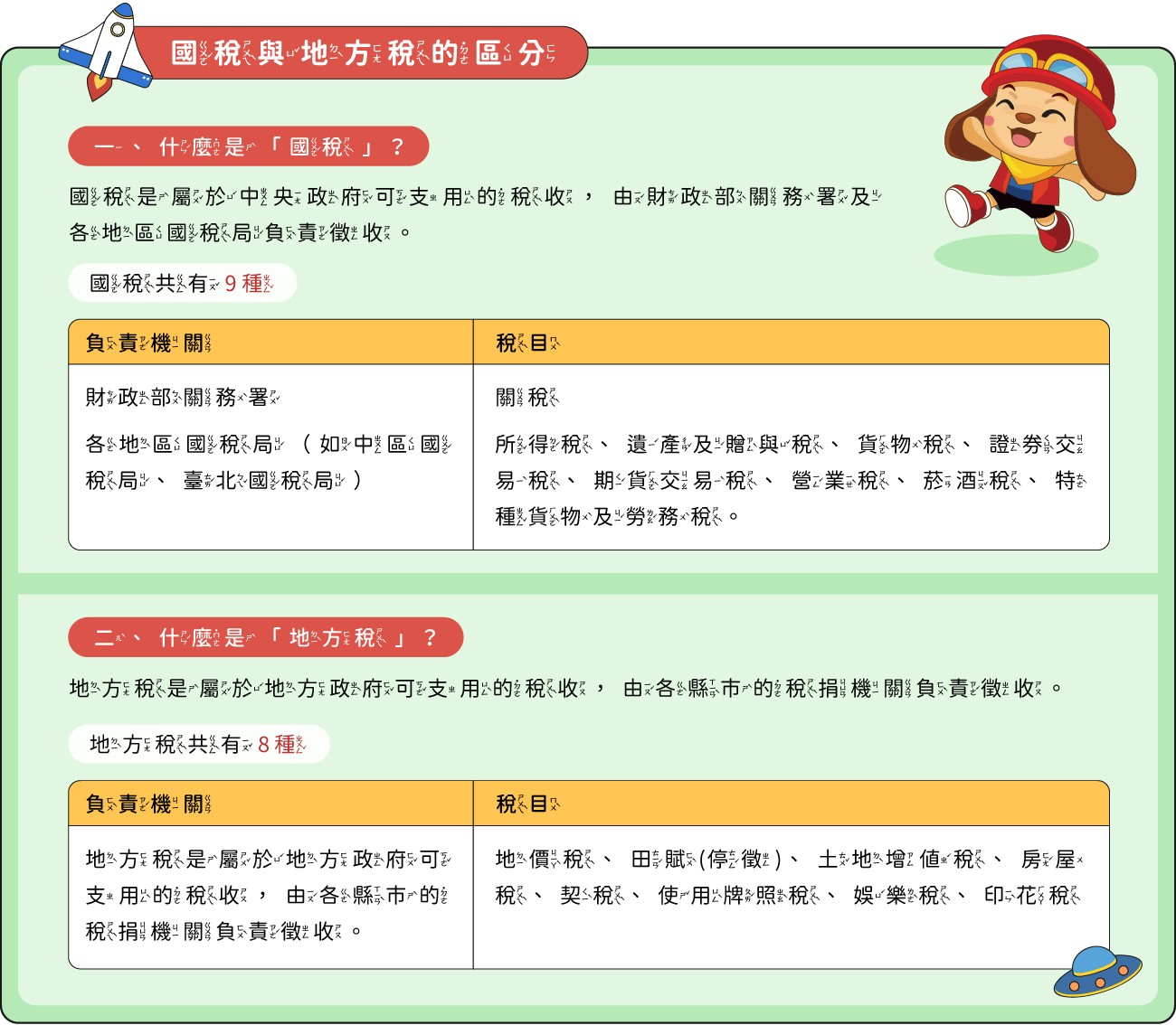 國稅與地方稅的差別